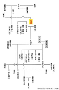 相関図　クリックで拡大